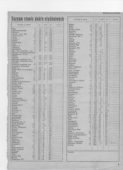 Časopis Radiojornal 1938/1 list/